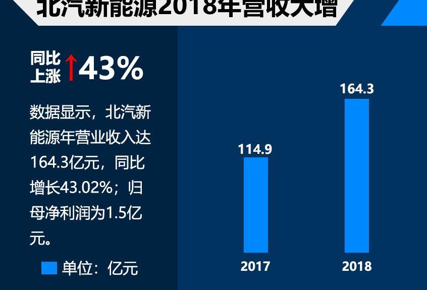 北京