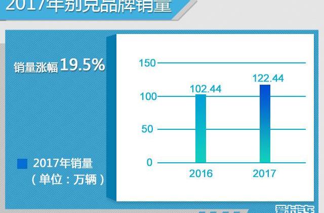 别克,昂科威,凯越,君越,英朗