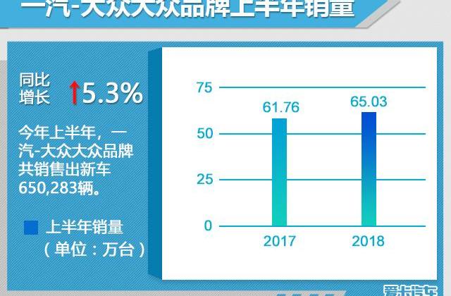 大众,一汽,斯柯达,东风,柯迪亚克
