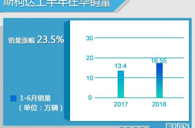 大众,一汽,斯柯达,东风,柯迪亚克