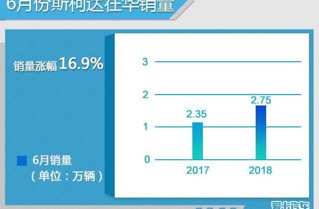 大众,一汽,斯柯达,东风,柯迪亚克