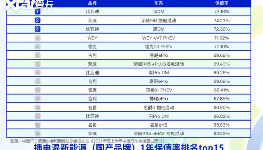 荣威,理念,荣威i5,蔚来,蔚来ES8