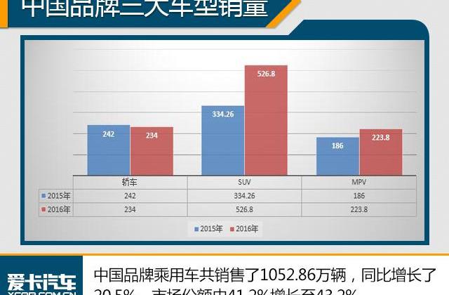 长安,长城,帝豪,吉利汽车,哈弗