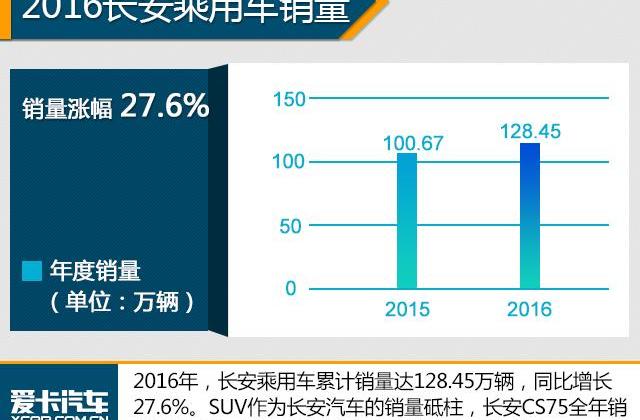 长安,长城,帝豪,吉利汽车,哈弗