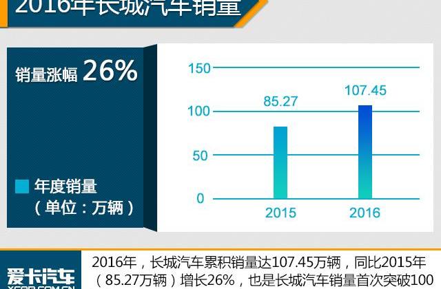 长安,长城,帝豪,吉利汽车,哈弗