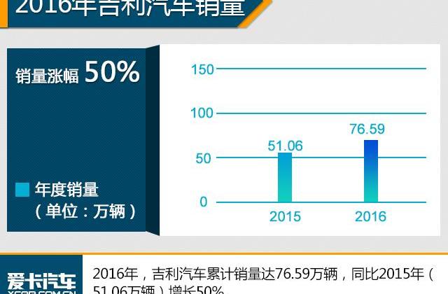 长安,长城,帝豪,吉利汽车,哈弗