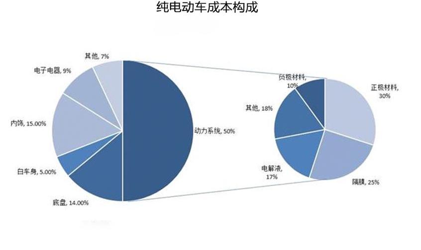 大众,别克,发现,一汽,AION S