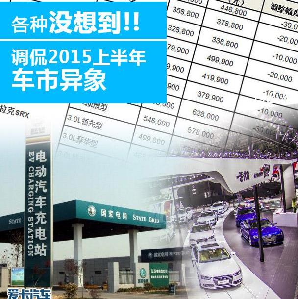 宝马,大众,一汽,奥迪,比亚迪