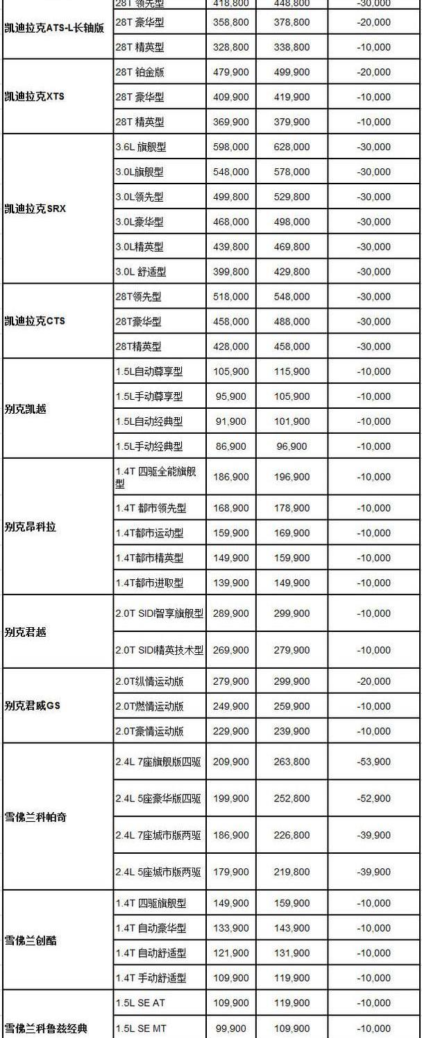凯迪拉克,别克,雪佛兰,昂科拉,创酷