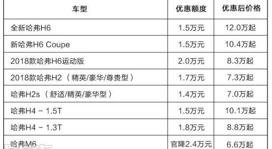 哈弗,哈弗H6,哈弗M6,长城