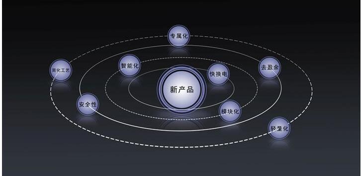 理念