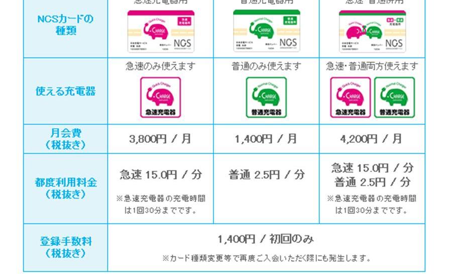 丰田,日产,本田,北京,三菱