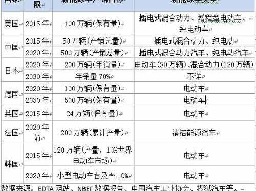 特斯拉,日产,雪佛兰,奥迪,奥迪A8