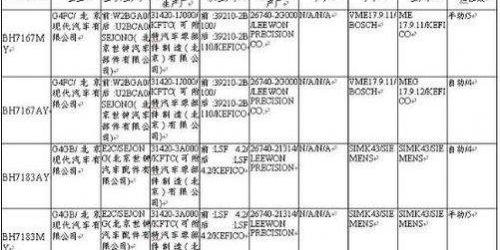 大众,高尔夫,哈弗,三菱,悦动