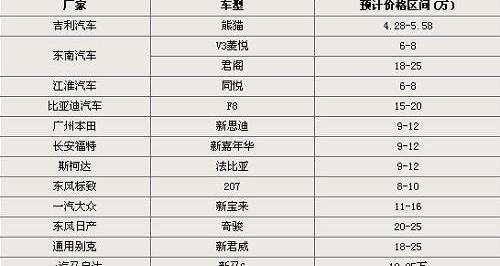东南,比亚迪,标致,宝来,奇瑞