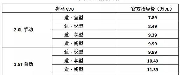 海马,现代