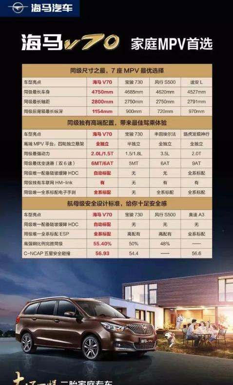 海马,现代