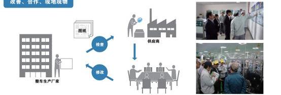 卡罗拉,丰田,北京,发现