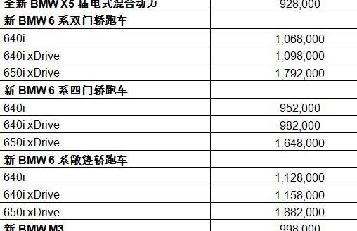宝马,理念,现代,远程,MINI
