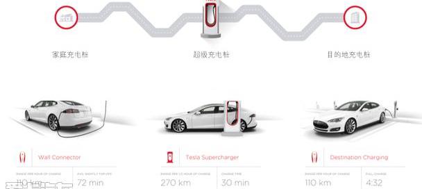 特斯拉,Model S,北京,优越,理念