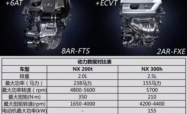 雷克萨斯,雷克萨斯NX,优越