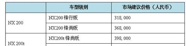 雷克萨斯,雷克萨斯NX,高尔夫,理念