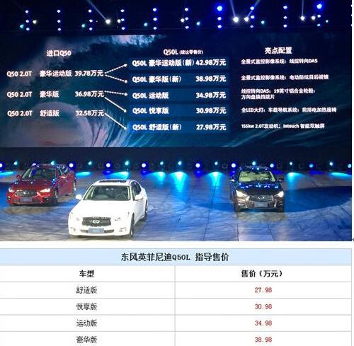 英菲尼迪,东风,英菲尼迪Q50L,日产,理念