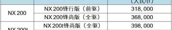 雷克萨斯,雷克萨斯NX,理念,高尔夫,东南