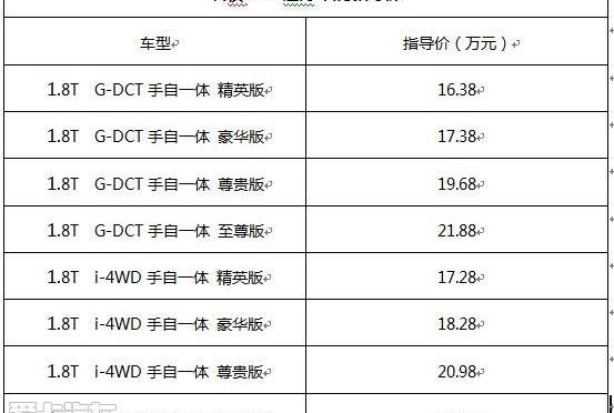 理念,广汽传祺,奔驰,奥迪,远程
