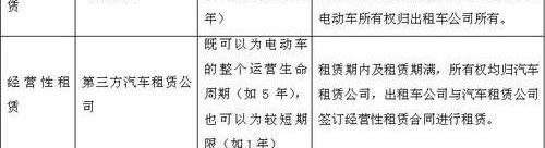 比亚迪,比亚迪e6,长行