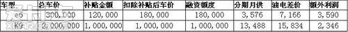 比亚迪,比亚迪e6,长行