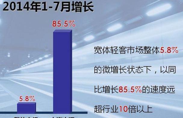 三菱,北京