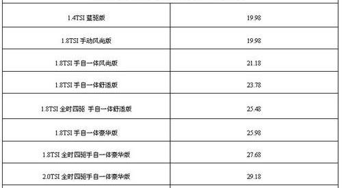 大众,777,昂扬,理念,北京