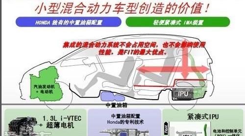 本田,飞度