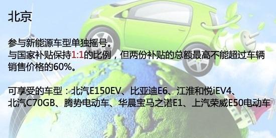 北京,宝马,比亚迪,江淮,荣威