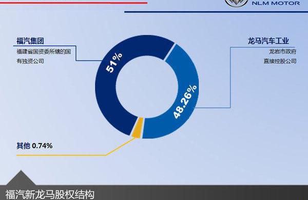 新龙马汽车,长安,东风小康,东风,理念