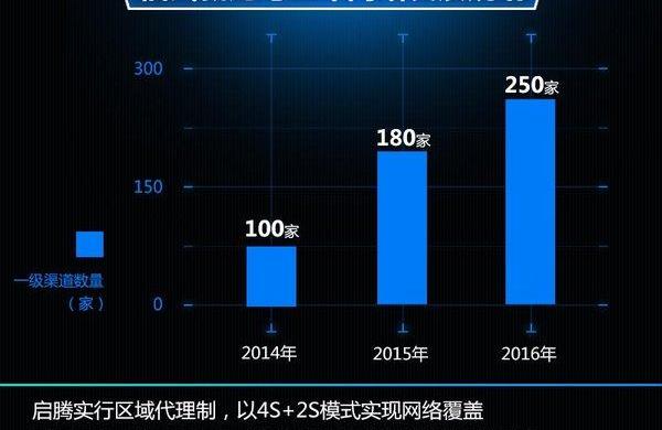 新龙马汽车,长安,东风小康,东风,理念