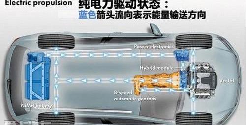 途锐,大众,奥迪,奥迪Q7,保时捷