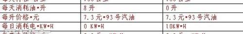 奇瑞,奥迪,奔驰,宝马,奇瑞新能源