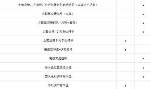 比亚迪,北京,777