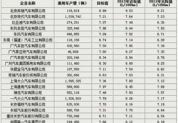 凯美瑞,丰田,思域,荣威,一汽