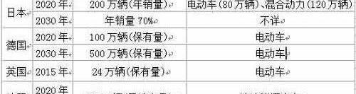 特斯拉,日产,雪佛兰,奥迪,奥迪A8