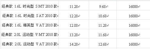 马自达,长安,理念,发现