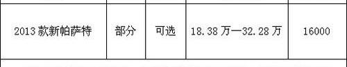 帕萨特,汉,大众