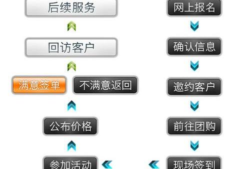 奔驰,奔驰C级,奔驰E级