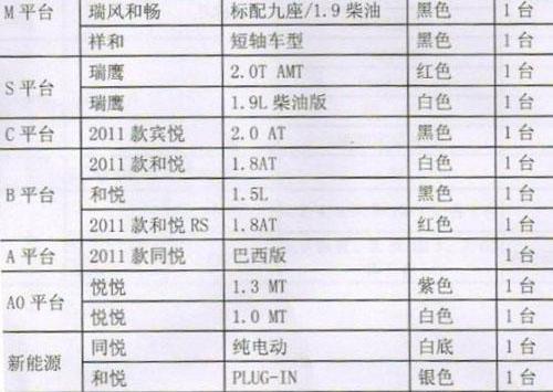 江淮,奥迪,别克,别克GL8,马自达
