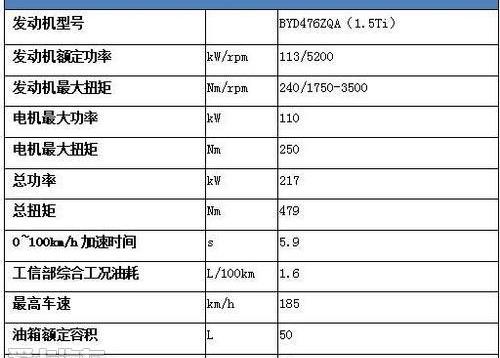 比亚迪,北京