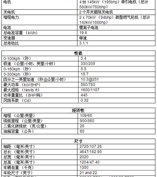 捷豹,理念,世纪,路虎