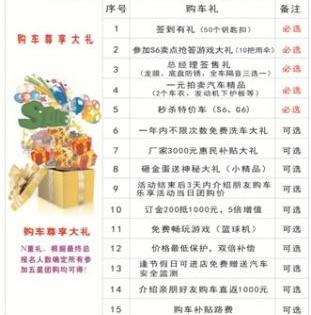比亚迪,世纪,发现