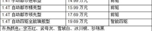 别克,昂科拉,理念,奥迪,奔驰
